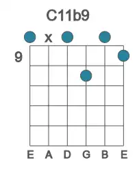 Guitar voicing #0 of the C 11b9 chord